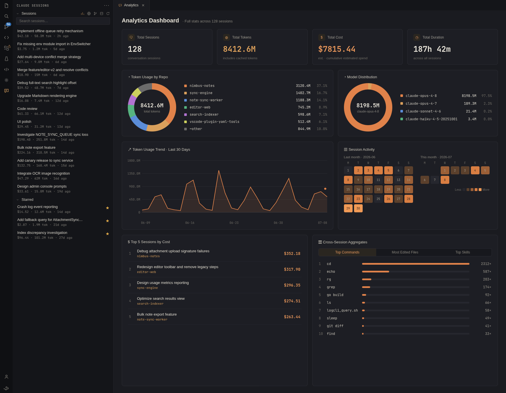 Analytics dashboard